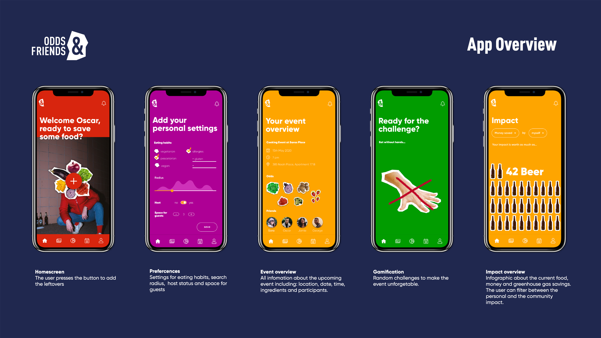 Fünf App-Screens: Homescreen, Einstellungen, Event-Übersicht, Challenge und Impact-Auswertung von Odds&Friends
